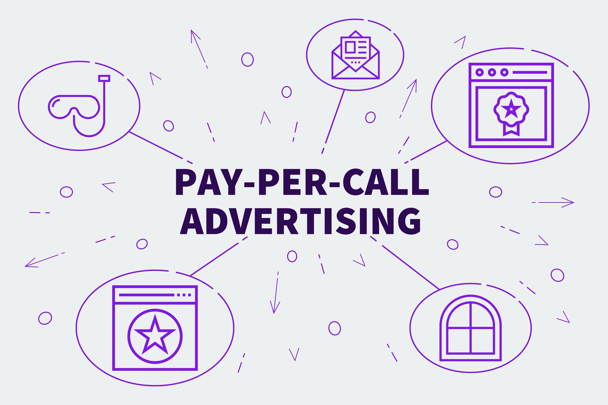 pay-per-call marketing