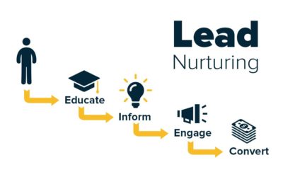 How to Sell With a Lead Nurturing Strategy