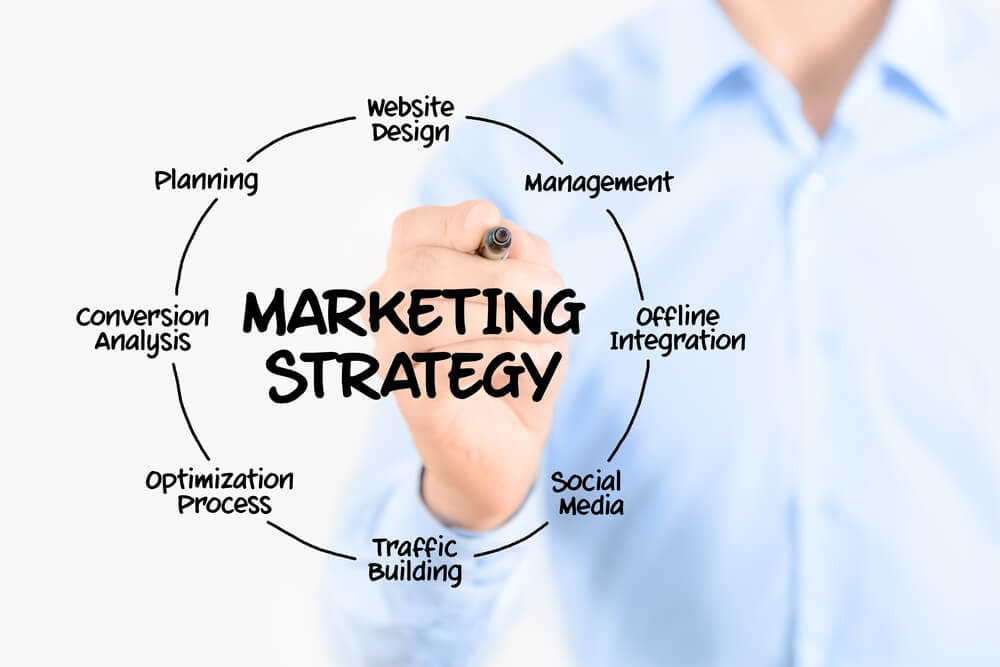 paid marketing strategy