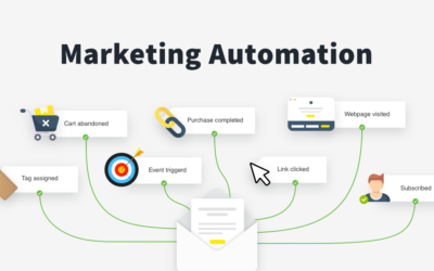 How to Improve your email marketing strategy with SMS and marketing automation