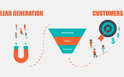 Lead generation. How do we get new and interested customers?